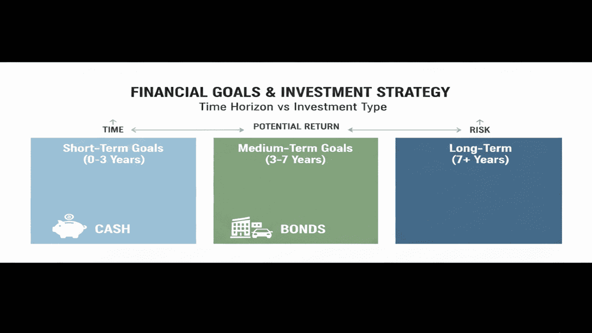 S&P 500 Dollar-Cost Averaging in 2026: The Math of Buying Monthly vs Waiting