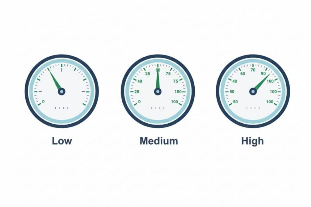 Illustration of three gauges labeled Low, Medium, and High, representing different levels of investment risk tolerance.